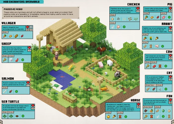 All New Official Minecraft Survival Handbook