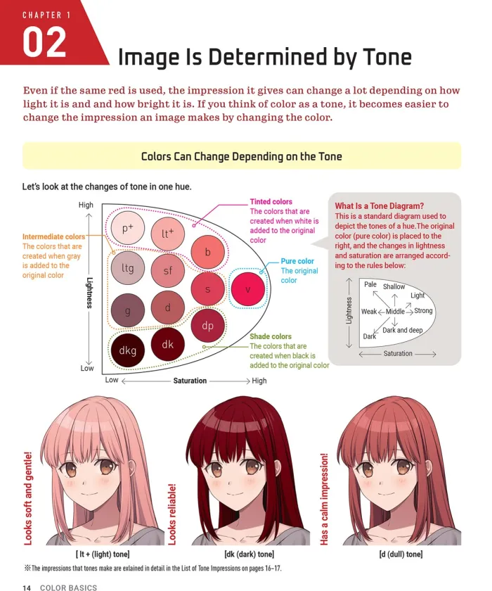 Anime & Manga Digital Coloring Guide: Choose the Colors That Bring Your Drawings to Life! (With Over 1000 Color Combinations)
