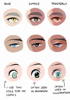 Beginner's Guide to Drawing Manga