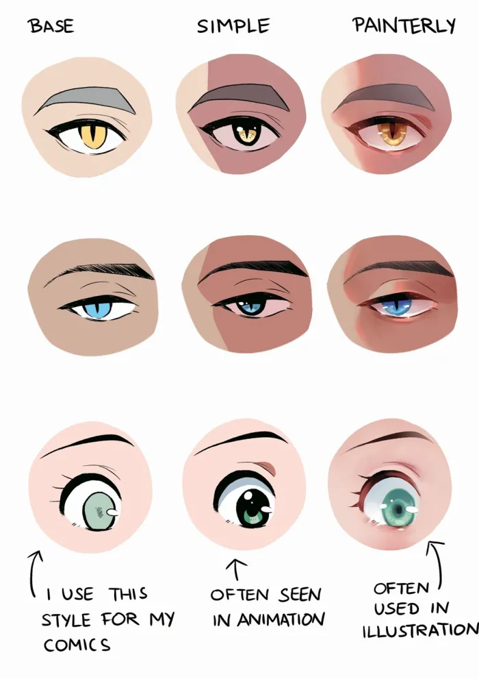 Beginner's Guide to Drawing Manga