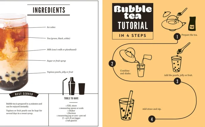 Bubble Tea: Make your own at home