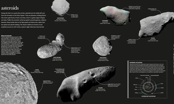 Cosmos: Explore the Wonders of the Universe