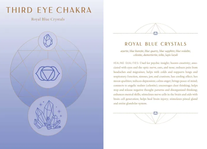 Crystal Healing Reflection Journal