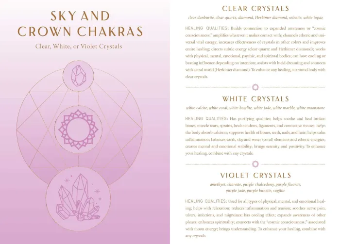 Crystal Healing Reflection Journal