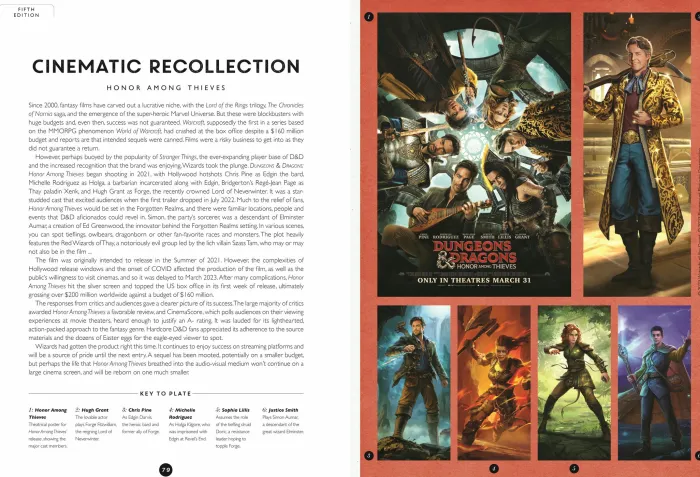 Dungeons & Dragons Museum: Celebrate 50 years of the epic fantasy role-playing game