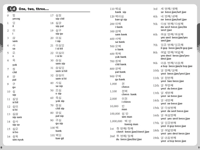 Essential Korean Phrasebook & Dictionary: Speak Korean with Confidence