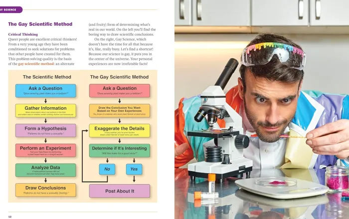 Gay Science: The Totally Scientific Examination of LGBTQ+ Culture, Myths, and Stereotypes