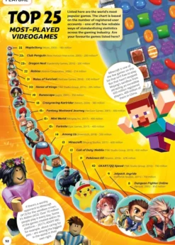 Guinness World Records Gamer's Edition 2025