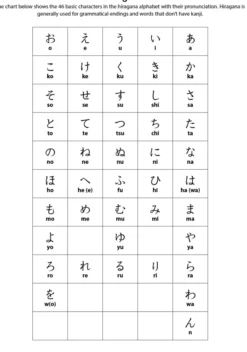 Japanese Genkouyoushi Character Writing Workbook: Practice Hiragana, Katakana and Kanji - Includes Vertical Grids and Horizontal Lines for Notes (Companion Online Audio)