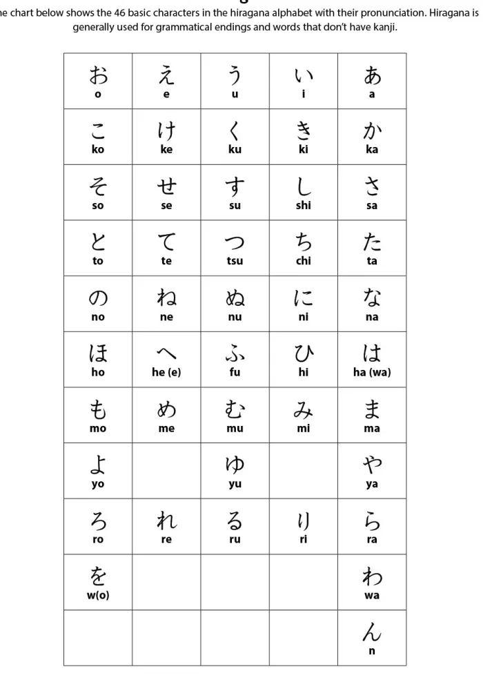 Japanese Genkouyoushi Character Writing Workbook: Practice Hiragana, Katakana and Kanji - Includes Vertical Grids and Horizontal Lines for Notes (Companion Online Audio)
