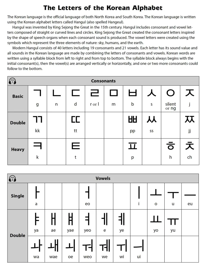 Korean Hangul Writing Practice Workbook: An Introduction to the Hangul Alphabet with 100 Pages of Blank Writing Practice Grids (Online Audio)