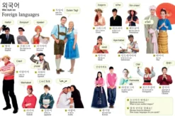 Korean Picture Dictionary: Learn 1,200 Key Korean Words and Phrases