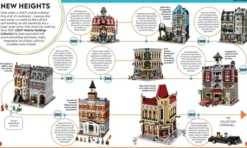 LEGO Timelines: A Visual Journey Through Ten Decades of LEGO History