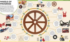 LEGO Timelines: A Visual Journey Through Ten Decades of LEGO History