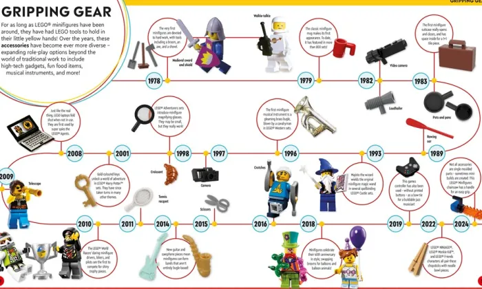 LEGO Timelines: A Visual Journey Through Ten Decades of LEGO History