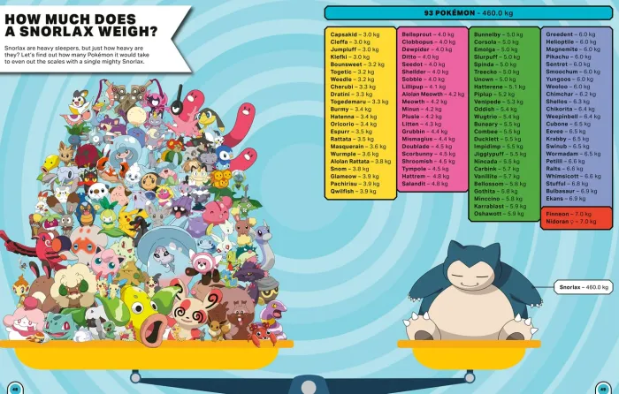 Pokémon: Big Book of Facts