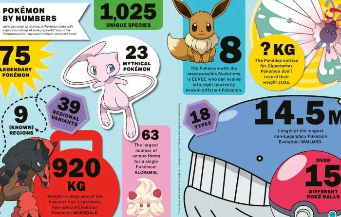 Pokémon: Big Book of Facts