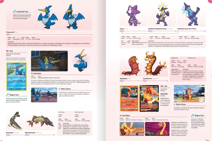 Pokémon Deluxe Character Guide: The 100% Official ultimate character guide to every Pokémon ever discovered. For Pokémon fans of all ages.