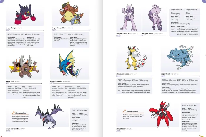 Pokémon Deluxe Character Guide: The 100% Official ultimate character guide to every Pokémon ever discovered. For Pokémon fans of all ages.