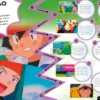 Pokémon Timelines: A Journey Through the Animated Series