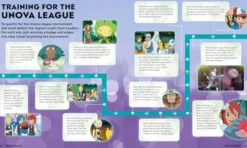 Pokémon Timelines: A Journey Through the Animated Series