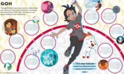 Pokémon Timelines: A Journey Through the Animated Series
