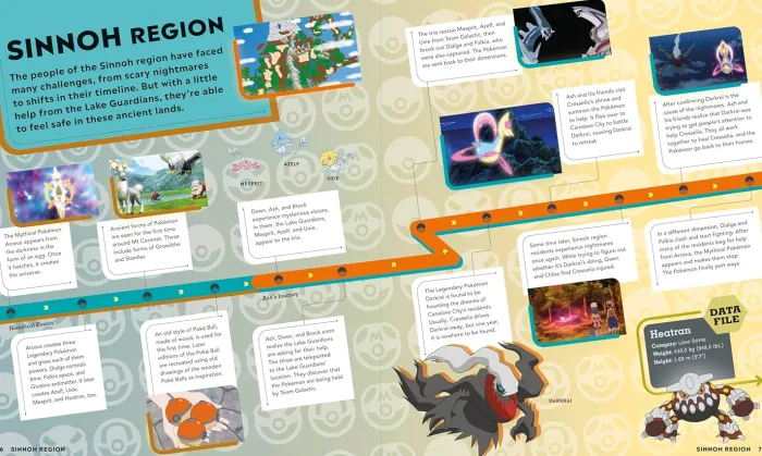 Pokémon Timelines: A Journey Through the Animated Series