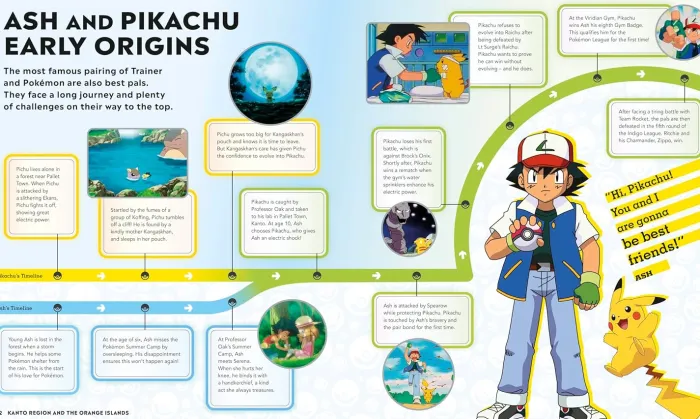 Pokémon Timelines: A Journey Through the Animated Series