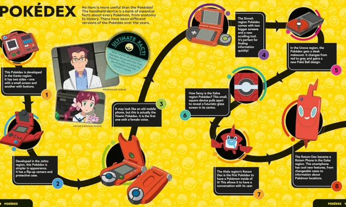 Pokémon Timelines: A Journey Through the Animated Series