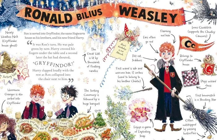 Ron Weasley