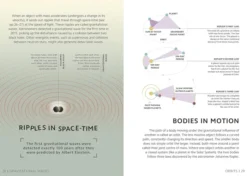 Simply Astronomy