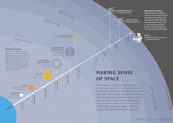 Simply Astronomy