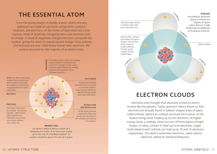 Simply Chemistry: Facts Made Fast