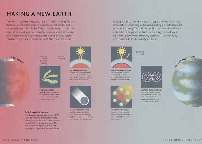 Simply Emerging Technology: Facts Made Fast