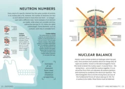Simply Physics: Facts Made Fast