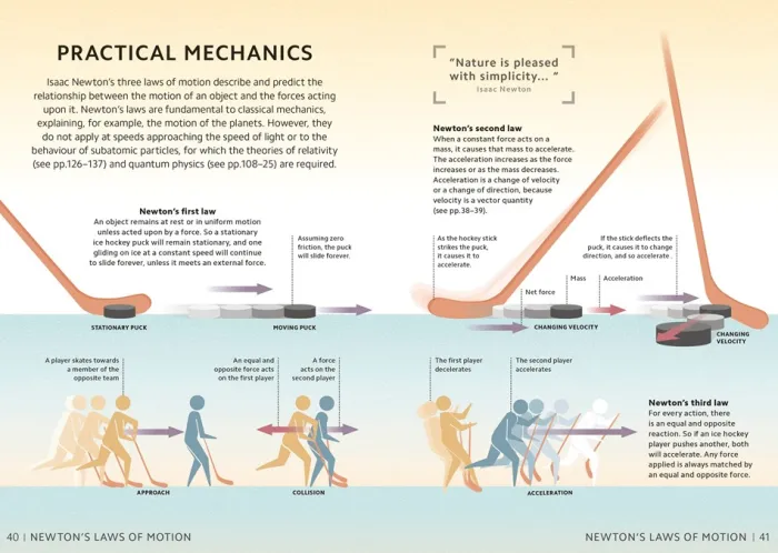 Simply Physics: Facts Made Fast