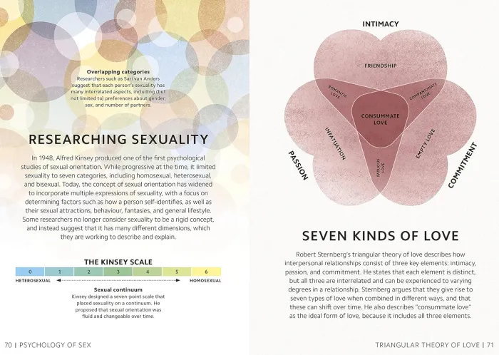 Simply Psychology