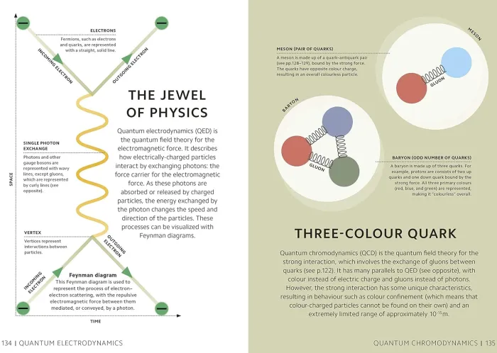 Simply Quantum Physics