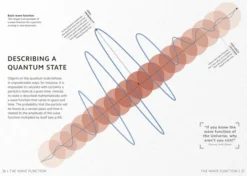 Simply Quantum Physics