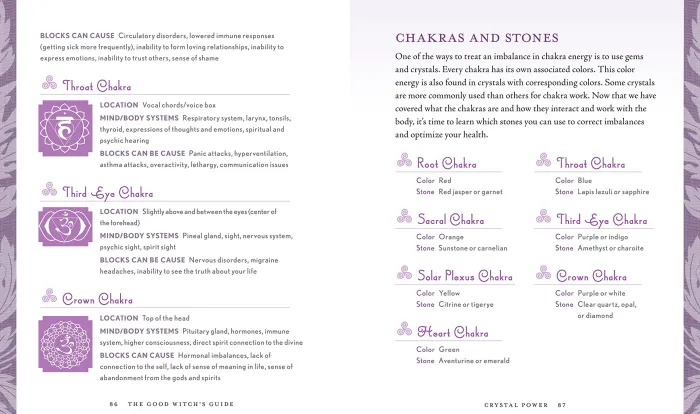 The Good Witch's Guide: A Modern-Day Wiccapedia of Magickal Ingredients and Spells